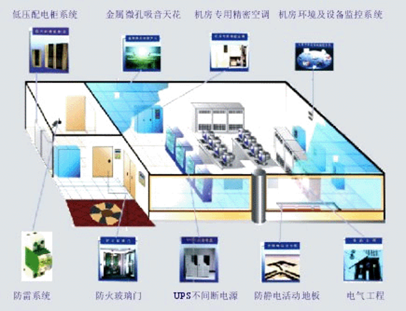 系统集成：企业数字化转型的新引擎
