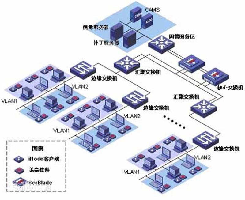 信息安全:构建数字时代的新防火墙